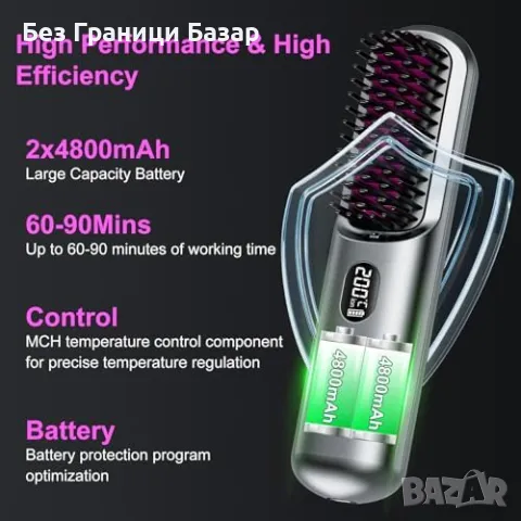 Нова Портативна йонна четка за изправяне – 9600mAh, бързо нагряване, снимка 2 - Други - 49291632