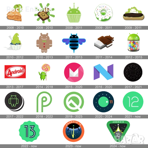 Android - инсталиране и конфигуриране на различни устройства , снимка 17 - Ремонт на телефони - 10935978