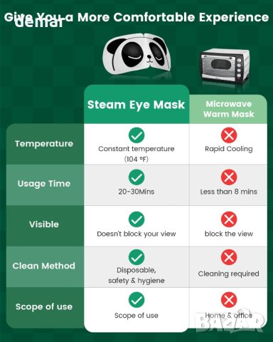 Самозатоплящи се маски за подпухнали, сухи, уморени очи 20 бр., снимка 3 - Козметика за лице - 42795482