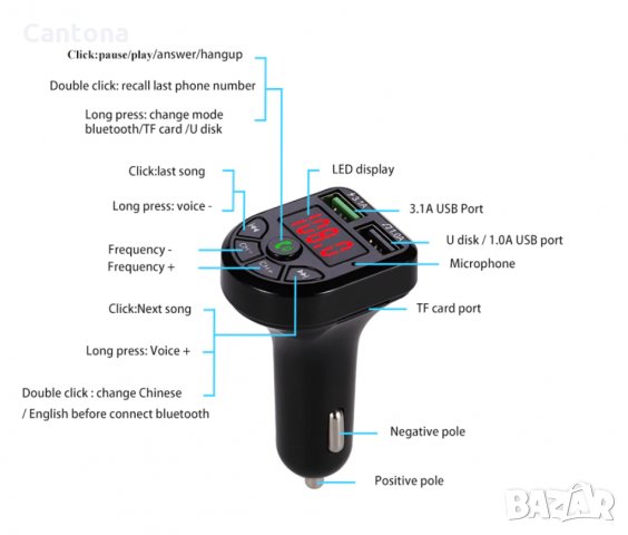 Bluetooth FM трансмитер и ВОЛТМЕТЪР, 2 USB зарядни за GSM Bluetooth Car Kit, 3.1A, снимка 3 - Аксесоари и консумативи - 30993394