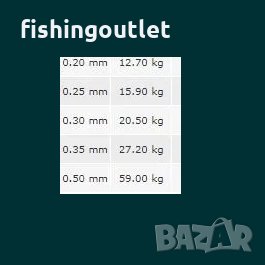  1000 мт 4 нишково японско плетено влакно ! 58 лв., снимка 4 - Такъми - 30905318