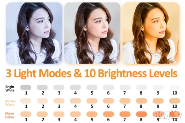 Диодно осветление за заснемане на видео, с щипка, за телефон, лаптоп, снимки, LED лампа, светлина, снимка 5 - Светкавици, студийно осветление - 49477900