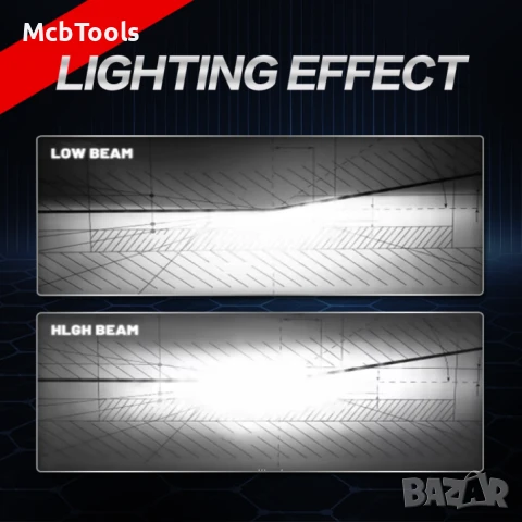 Диодни крушки H4 с вграден вентилатор LED – T281, снимка 5 - Аксесоари и консумативи - 50637489