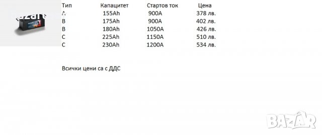 Оригинални Акумулатори MAN на Специални Цени, снимка 2 - Части - 31028731