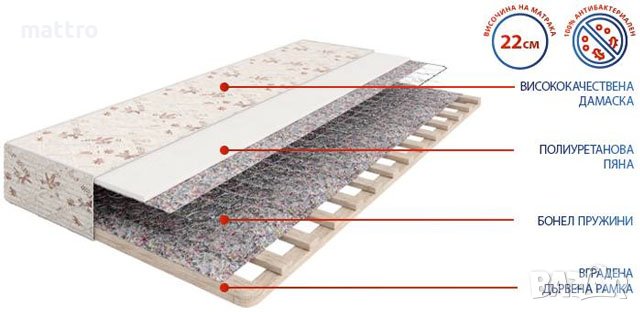 (-20%) Еднолицев матрак Венера и безплатна доставка до всички села и градове, снимка 2 - Матраци - 44415039