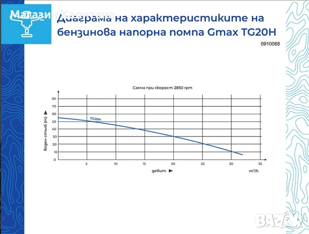 Напорна бензинова помпа  за вода GMAX TG20H, 2”, 7 к.с., 32 м³/ч, 55 м, снимка 2 - Други машини и части - 54155744