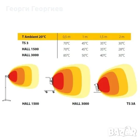 Инфрачервенa печка отоплител MASTER HALL 3000 - 3 kW, снимка 4 - Индустриална техника - 56028530