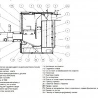НОВ ! Комбиниран котел дърва и пелети Bisolid Automat 25 Kw, снимка 4 - Отоплителни печки - 38211917