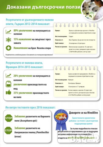 HiveAlive 500 мл, снимка 5 - За пчели - 29839129