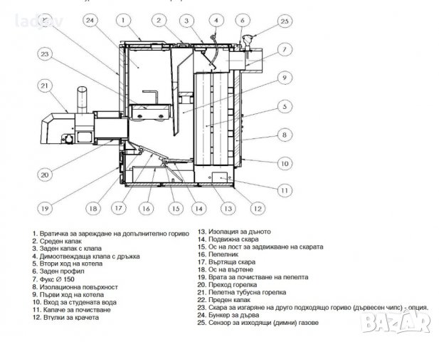 НОВ ! Комбиниран котел дърва и пелети Bisolid Automat 25 Kw, снимка 4 - Отоплителни печки - 38211917