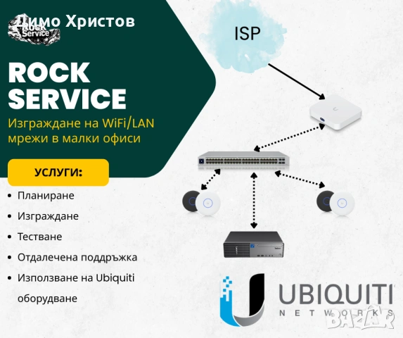 Изграждане на кабелна или безжична мрежа с Ubiquiti устройства, снимка 4 - Други услуги - 54051357