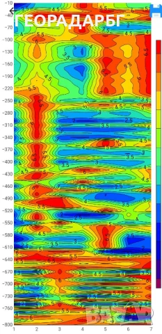 Търсене на вода с георадар, и багети., снимка 10 - Други услуги - 51086225