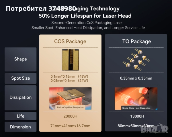 Лазерен гравер iKier K40 Max 48W, неразопаковано, НОВО, снимка 11 - Друга електроника - 52503296