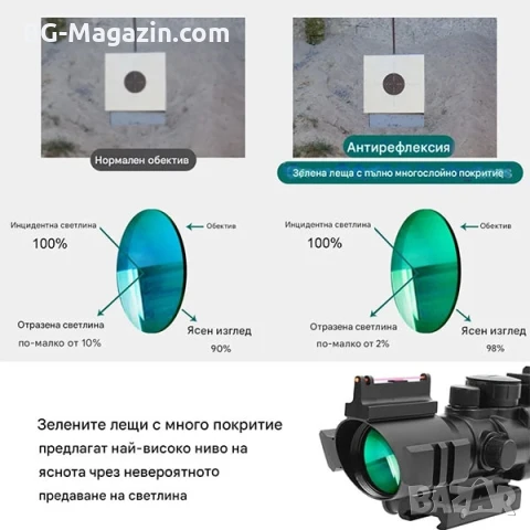 Оптика 4×32 мерник с фибро влакно тактически бързомер за въздушна пушка еърсофт лов оптически прицел, снимка 3 - Оборудване и аксесоари за оръжия - 51051637
