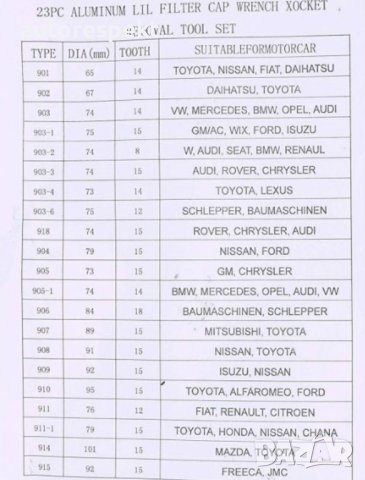 Комплект за маслени филтри , капачки за маслени Филтри 23 части, снимка 7 - Аксесоари и консумативи - 40129439