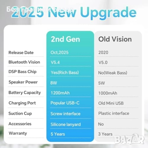 Нова Мини Душ Тонколона 8W, IPX7, Дълбок Бас, Вендуза, 15 Часа високоговорител, снимка 7 - Тонколони - 52260841