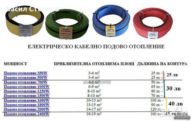 Кабелно подово отопление Арно, снимка 1 - Електро услуги - 20730738