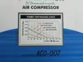 Мощен немски компресор за въздух Hailea ACO-007 (12V, 130W) – НОВ, САМО ЛИЧНО, снимка 5