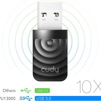 Cudy USB WiFi 1300mbps, USB 3.0 Dual Band 2.4GHz / 5GHz, снимка 3 - Мрежови адаптери - 42535307