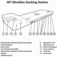 Докинг станция за HP D9Y32AA, снимка 3 - Лаптоп аксесоари - 38321407