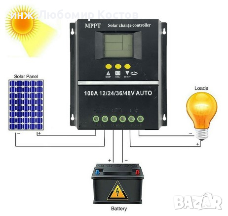 Контролер 100А с мониторинг на максимална мощност за 12V 24V 36V 48V, снимка 1