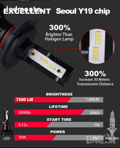 Лед Крушки H4 H7 H1 HB3 HB4 Seoul Y19 chip led крушки, снимка 7 - Аксесоари и консумативи - 30166596