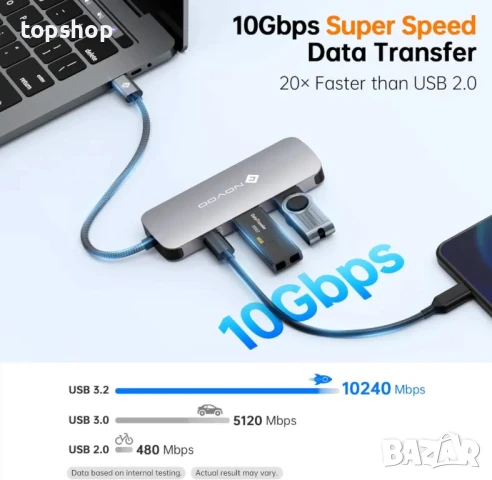 НОВ ЗАПЕЧАТАН НЕОТВАРЯН NOVOO 6 в 1 USB C хъб с USB C 3.2 10Gbps, 4K HDMI, 2 USB-A, 3.5 мм аудио..., снимка 3 - Кабели и адаптери - 50555764