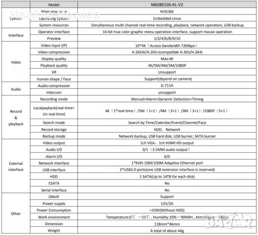 NVR, DVR, опция + диск или само платка, снимка 16 - Други - 31028328