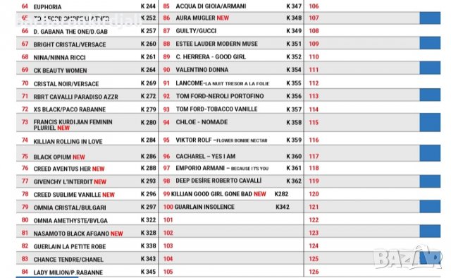Най Трайните Парфюми!!!  Безплатна доставка до офис Еконт , снимка 3 - Дамски парфюми - 6564949