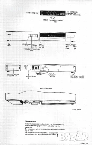 PHILIPS F2133-00 HIFI DIGITAL TUNER SM, снимка 7 - Аудиосистеми - 49397507