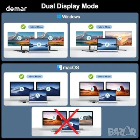 USB-C docking станция 11-в-1 за лаптоп с Dual 4K HDMI, Gigabit Ethernet и USB/USB-C портове, снимка 6 - Други стоки за дома - 55850062