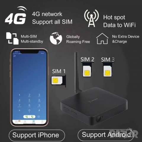 Иновативен адаптер за смартфон DualSIM@home добавя още 2 сим карти - 3 телефона в един!, снимка 7 - Външни батерии - 37616771