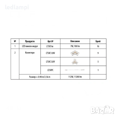LED Система HEXAGON 3 112W 11200Lum, снимка 3 - Лед осветление - 54268083