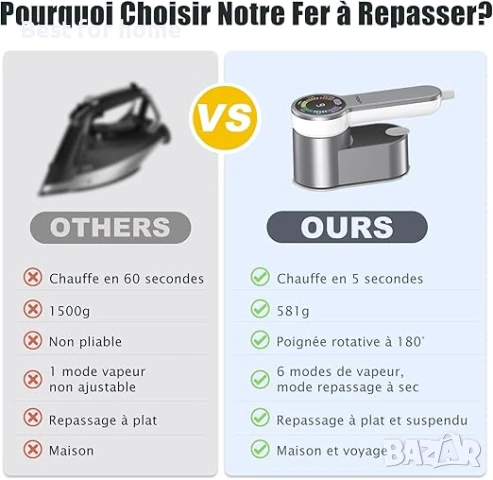 VPOW Мини преносима парна ютия 1200W: 2 в 1  с LCD дисплей, снимка 6 - Ютии - 50746533