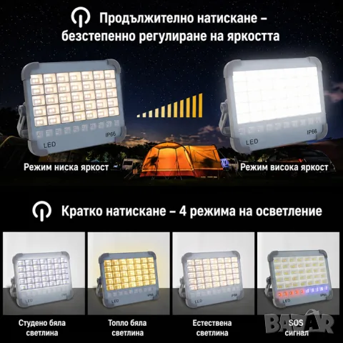 Соларен LED прожектор 50W с цветни режими и SOS, снимка 3 - Аксесоари и консумативи - 55865253