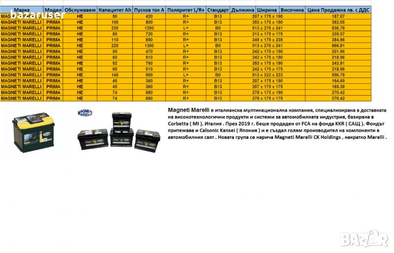Акумулатори Magneti Marelli за леки,лекотоварни и товарни автомобили, снимка 1