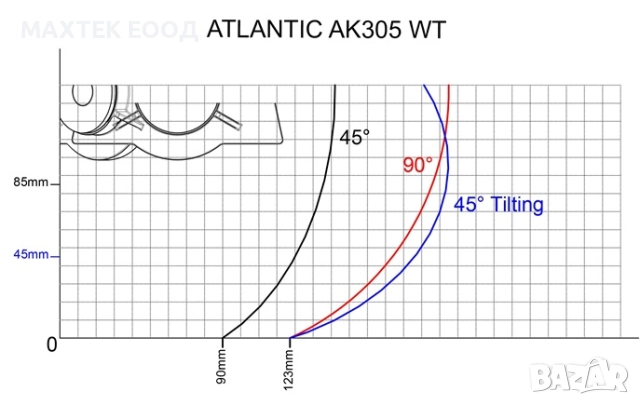 Преносим циркуляр с чупещо рамо Ritim ATLANTIC AK305 WT, снимка 4 - Циркуляри - 52048029