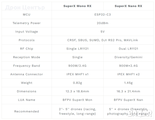 Приемник SuperX ELRS Gemini Xross Nano (ELRS 2.4G+915M), снимка 6 - Дронове и аксесоари - 52644532