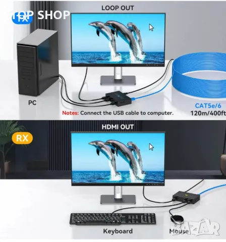 HDMI KVM USB 120M удължител зa предаване през Cat5e/6/7 HD Full HD 1080P60Hz Поддръжка Loop, снимка 3 - Кабели и адаптери - 48933394