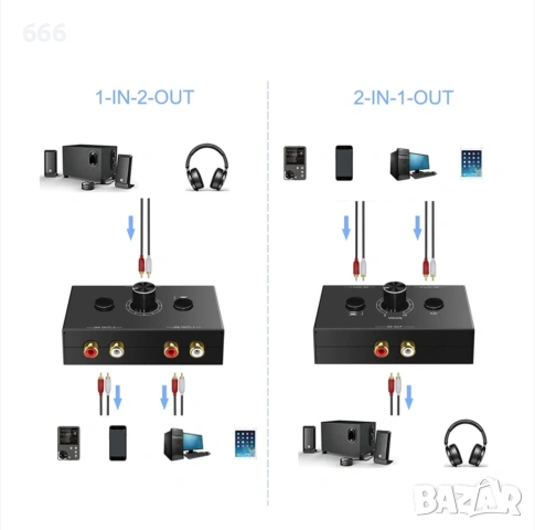 Стерео аудио превключвател с кабел, Метален, 7.8x4.8x2cm, Черен, снимка 5 - Друга електроника - 54030768