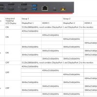 Докинг станция Lenovo ThinkPad Hybrid USB-C Dock 40AF (4К,5К)+Гаранция, снимка 6 - Части за лаптопи - 42279853