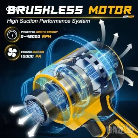 Акумулаторна ръчна прахосмукачка 4-в-1 10000Pa за DeWalt 18V/20V, снимка 3 - Прахосмукачки - 55933409