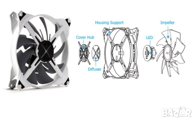 Продавам Oхладител за кутия ZALMAN ZM-DF14 140 мм - червен, снимка 6 - Други - 44370349