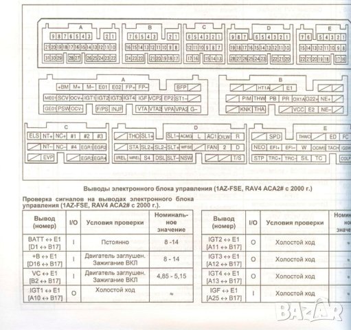 Toyota RAV 4 II 2000-2005 ДЯСНО КОРМИЛО,бенз.двиг-ли-устройство,техн.обсл.,ремонт (на CD), снимка 9 - Специализирана литература - 42268625