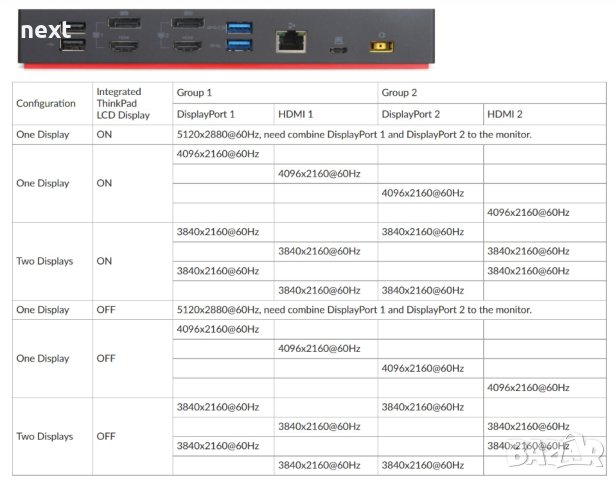 Докинг станция Lenovo ThinkPad Hybrid USB-C Dock 40AF (4К,5К) + зарядно + Гаранция, снимка 6 - Части за лаптопи - 42279853