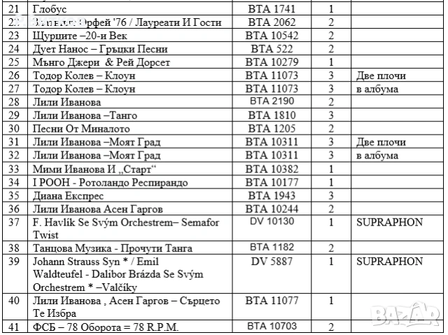 Стари грамофонни плочи, снимка 3 - Грамофонни плочи - 52574192