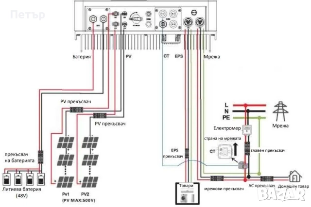 НОВ Хибриден Монофазен Инвертор 5KW V-TAC с Wi-Fi модул и гаранция, снимка 5 - Друга електроника - 52430189