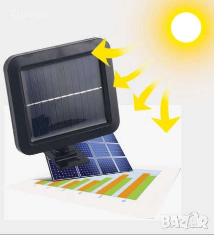 Соларна сензорна лампа за домашна употреба, снимка 2 - Соларни лампи - 52854192