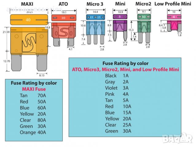 Пластинови предпазители UNI, 10 бр. 58395, #1000052934, снимка 1