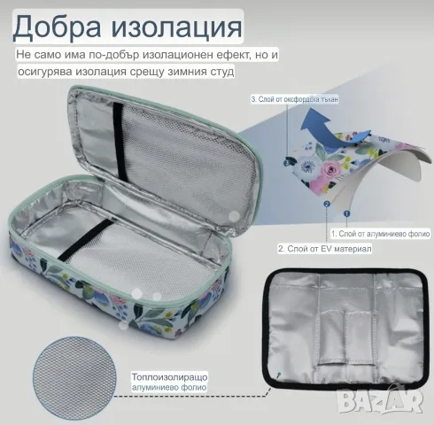нов несесер с охладител за съхранение на инсулин, снимка 5 - Медицински консумативи - 55747153
